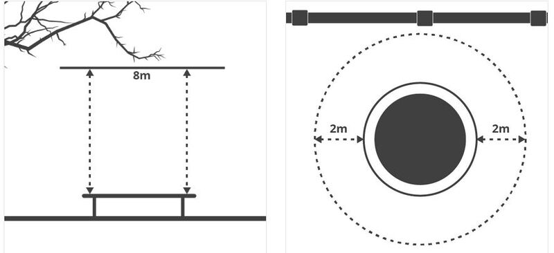 Wo soll ich mein Trampolin aufstellen?